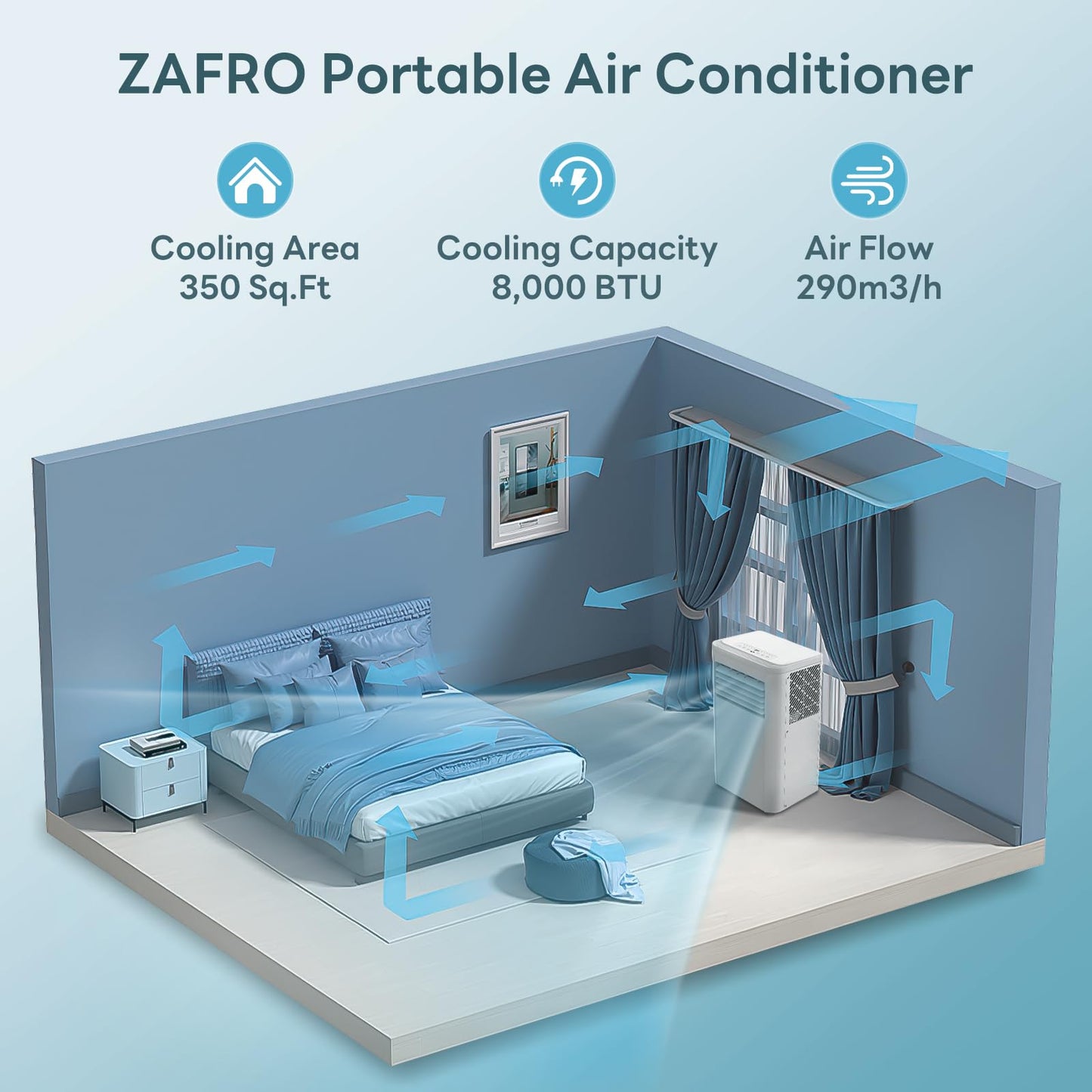 ZAFRO 8000BTU 3-IN-1 Portable Air Conditioners, Air Conditioner with 3 Speeds, i AC with Remote Control/Timer/LED Display